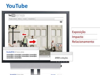 YouTube



          Exposição
          Impacto
          Relacionamento
 