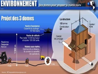 L'énorme silo blanc d'une centaine de tonnes a été embarqué à bord d'une barge partie de Port Fourchon (Louisiane). BP a par ailleurs commencé à creuser un puits de secours afin de boucher le conduit d'origine et détourner définitivement le pétrole vers une autre plateforme.  