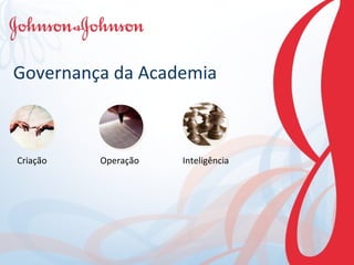 Governança da Academia Criação Operação Inteligência 