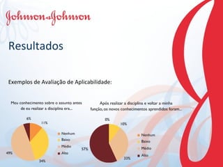 Resultados Exemplos de Avaliação de Aplicabilidade: 