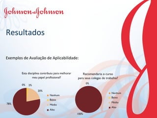 Resultados Exemplos de Avaliação de Aplicabilidade: 