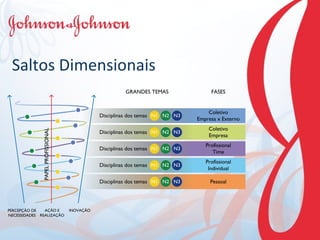 Saltos Dimensionais 