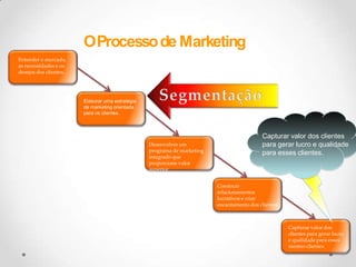  Etc.Critérios de Segmentação B2CGeográfica: dividir com base na sua localização (rua, bairro, cidade, estado etc.).