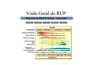 Visão Geral do RUP
 