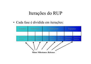 Iterações do RUP
• Cada fase é dividida em iterações:
   Inception         Elaboration                  Construction                  Transition


    Preliminary   Architect. Architect. Devel..     Devel..     Devel..     Transition   Transition
    iteration     iteration iteration iteration     iteration   iteration   iteration    iteration




                       Minor Milestones: Releases
 