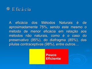    Eficácia A eficácia dos Métodos Naturais é de aproximadamente 75%, sendo este mesmo o método de menor eficácia em relação aos métodos não naturais, como é o caso do preservativo (95%), do diafragma (85%), das pílulas contraceptivas (98%), entre outros… Pouco Eficiente         