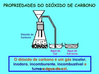 PROPRIEDADES DO DIÓXIDO DE CARBONO O dióxido de carbono é um gás  incolor ,  inodoro ,  incomburente ,  incombustível  e  turva  a água de cal . Dióxido de  Carbono   Água de Cal   Água de Cal turva 