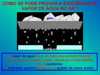 COMO SE PODE PROVAR A EXISTÊNCIA DE VAPOR DE ÁGUA NO AR ? gelo O   vapor de água   do ar ao bater nas paredes frias do recipiente que contém  o gelo,  passa ao estado líquido, isto é  condensa . O  indicador químico  da água é o  sulfato de cobre anidro . 