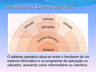 Introdução aos Sistemas Operativos O  sistema operativo  situa-se entre o  hardware  de um sistema informático e os programas de aplicação ou utilizador, actuando como intermediário ou  interface . 