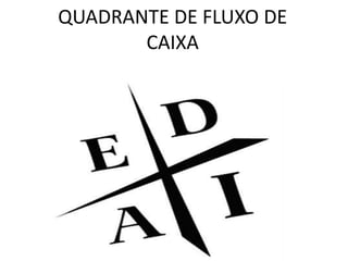QUADRANTE DE FLUXO DE
       CAIXA
 