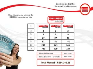 Exemplo de Ganho
                                                   de uma Loja Diamante
                                                                          AUTO ENVIO




Com faturamento mínimo de
 R$300,00 mensais por loja




                      R1$
                      R2$       R3$               R3$        R3$
                      R3$       R9$               R9$        R9$
                      R4$      R27$               R27$       R27$
                      R5$      R81$               R81$       R81
                      R6$     R243$           R243$         R243$
                       7$     R729$           R729$         R729$
                             Bônus de liderança
                                         R$                   R$
                                                           R$24.831.66

                                        R$
                             Bônus Executivo - Estimado       R$
                                                           R$29.511,00



                               Total Mensal - R$54.342,66
 