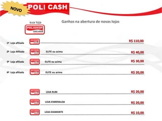 sua loja                    Ganhos na abertura de novas lojas



                                                                                   R$ 110,00
1º Loja afiliada


2º Loja Afiliada              ELITE ou acima                                        R$ 40,00

3º Loja afiliada              ELITE ou acima                                        R$ 30,00


4º Loja afiliada              ELITE ou acima                                        R$ 20,00




                              LOJA RUBI                                             R$ 20,00

                              LOJA ESMERALDA                                        R$ 20,00

                              LOJA DIAMANTE                                         R$ 10,00
 