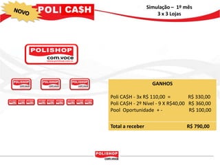 Simulação – 1º mês
                      3 x 3 Lojas




                    GANHOS

Poli CA$H - 3x R$ 110,00 =         R$ 330,00
Poli CA$H - 2º Nível - 9 X R$40,00 R$ 360,00
Pool Oportunidade + -              R$ 100,00

Total a receber                  R$ 790,00
 