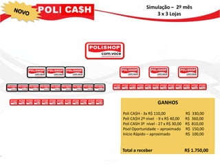 Simulação – 2º mês
                 3 x 3 Lojas




                    GANHOS
Poli CA$H - 3x R$ 110,00             R$   330,00
Poli CA$H 2º nível - 9 x R$ 40,00    R$   360,00
Poli CASH 3º nível - 27 x R$ 30,00   R$   810,00
Pool Oportunidade – aproximado       R$   150,00
Início Rápido – aproximado           R$   100,00


Total a receber                      R$ 1.750,00
 
