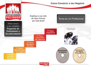 Como Construir o seu Negócio




Duplique a sua rede
 de Lojas Virtuais          Torne-se um Profissional
  por todo Brasil




                           Apresentação    Como construir
                                             Um Negócio
                            de Negócios
                                           Sólido e Rentável

                                0                 0
 