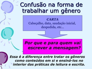 Confusão na forma de
trabalhar um gênero
Por que e para quem vai
escrever a mensagem?
CARTA
Cabeçalho, data, saudação inicial,
despedida, etc...
Essa é a diferença entre tratar os gêneros
como conteúdos em si e ensiná-los no
interior das práticas de leitura e escrita.
 