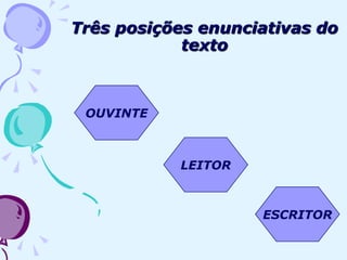 Três posições enunciativas do
texto
OUVINTE
LEITOR
ESCRITOR
 