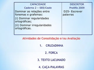 DESCRITOR
ProAlfa 2009
D25- Escrever
palavras
CAPACIDADE
Caderno 2 – SEE/Ceale
Dominar as relações entre
fonemas e grafemas:
(i) Dominar regularidades
ortográficas;
(ii) Dominar irregularidades
ortográficas.
Atividades de Consolidação e/ou Avaliação
1. CRUZADINHA
2. FORCA
3. TEXTO LACUNADO
4. CAÇA-PALAVRAS
 