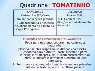 DESCRITOR
ProAlfa 2009
D4- Conhecer as
direções e o alinhamento
da escrita
CAPACIDADE
Caderno 2 – SEE/Ceale
Dominar convenções gráficas:
(i) Compreender a orientação
e o alinhamento da escrita da
Língua Portuguesa.
Atividades de Consolidação e/ou Avaliação
1. Pedir para os alunos copiarem no caderno a
quadrinha.
(Observar se eles respeitam as direções da escrita
(esquerda para a direita; parte superior a parte
inferior) e as margens, se utilizam corretamente as
linhas, se iniciam e terminam a escrita no local
adequado.
2. Pedir para os alunos colorirem de vermelho a primeira
palavra do texto e de azuL a última palavra.
Quadrinha: TOMATINHO
 