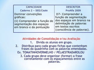 DESCRITOR
ProAlfa 2009
D7- Compreender a
função de segmentação
dos espaços em branco na
delimitação de palavras
em textos escritos
(consciência de palavras).
CAPACIDADE
Caderno 2 – SEE/Ceale
Dominar convenções
gráficas:
(ii) Compreender a função de
segmentação dos espaços
em branco e da pontuação
Atividades de Consolidação e/ou Avaliação
1. Divida os alunos em grupo.
2. Distribua para cada grupo fichas que contenham
frases da quadrinha com as palavras emendadas.
Ex. TOMATINHOVERMELHO / PELAESTRADAROLOU
3. Cada grupo deve organizar (formar) a frase
corretamente com os espaçamentos entre as
palavras.
 