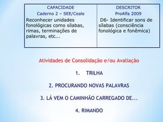 DESCRITOR
ProAlfa 2009
D6- Identificar sons de
sílabas (consciência
fonológica e fonêmica)
CAPACIDADE
Caderno 2 – SEE/Ceale
Reconhecer unidades
fonológicas como sílabas,
rimas, terminações de
palavras, etc...
Atividades de Consolidação e/ou Avaliação
1. TRILHA
2. PROCURANDO NOVAS PALAVRAS
3. LÁ VEM O CAMINHÃO CARREGADO DE...
4. RIMANDO
 