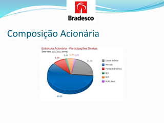 Composição Acionária
 