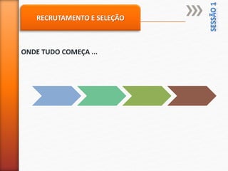 RECRUTAMENTO E SELEÇÃO
ONDE TUDO COMEÇA ...
 