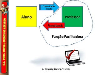 8- AVALIAÇÃO SE POSSÍVEL
