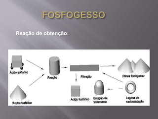 Reação de obtenção: 
 