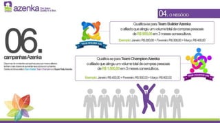 Apresentação 2.0 azenka 2015 - http://myazenka.com/2858. 