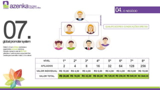 Apresentação 2.0 azenka 2015 - http://myazenka.com/2858. 