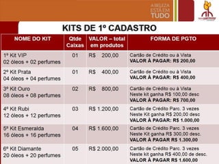 ~lifSDE 10
CADASmRO
NOME DO KIT Qtde
Caixas
VALOR - total
em produtos
FORMA DE PGTO
1° Kit VIP 01 R$ 200,00 Cartao de Credito ou a Vista
02 61eos + 02 perfumes VALOR A PAGAR: R$ 200,00
2° Kit Prata 01 R$ 400,00 Cartao de Credito ou a Vista
04 61eos + 04 perfumes VALOR A PAGAR: R$ 400,00
3° Kit Ouro 02 R$ 800,00 Cartao de Credito ou a Vista
08 61eos + 08 perfumes Neste kit ganha R$ 100,00 desc
VALOR A PAGAR: R$ 700,00
4° Kit Rubi 03 R$ 1.200,00 Cartao de Credito Parco 3 vezes
12 61eos + 12 perfumes Neste Kit ganha R$ 200,00 desc
VALOR A PAGAR: R$ 1.000,00
5° Kit Esmeralda 04 R$ 1.600,00 Cartao de Credito Parco 3 vezes
16 61eos + 16 perfumes Neste Kit ganha R$ 300,00 desc.
VALOR A PAGA.R R$ 1.300,00
6° Kit Diamante 05 R$ 2.000,00 Cartao de Credito Parco 3 vezes
20 61eos + 20 perfumes Neste kit ganha R$ 400,00 de desc.
VALOR A PAGAR R$ 1.600,00
 
