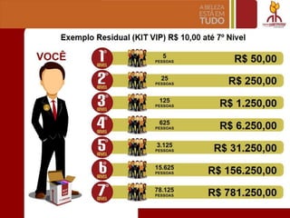 Exemplo Residual (KIT VIP) R$ 10,00 ate 70
Nivel
"
VOCE 5
~
PESSOAS
G Ii 25
R$ 250,00PESSOAS
8 II 125
R$ 1.250,00PESSOAS
0 Ii 625
R 6.250,00PESSOAS
Q Ii 3.125
R 31.250,00PESSOAS
0 Ii 15.625
RS 156.250,00PESSOAS
78.125
781.25000PESSOAS
 