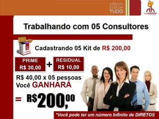 ilir:abalhamdo com 05 Comsulio"es
Cadastrando 05 Kit de R$ 200,00~
R$ 40,00 x 05 pessoas
Voce GAN HARA
= RS 00
J
 
