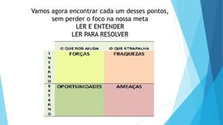 Vamos agora encontrar cada um desses pontos,
sem perder o foco na nossa meta
LER E ENTENDER
LER PARA RESOLVER
 