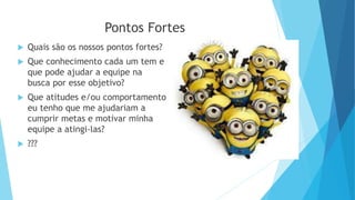  Quais são os nossos pontos fortes?
 Que conhecimento cada um tem e
que pode ajudar a equipe na
busca por esse objetivo?
 Que atitudes e/ou comportamento
eu tenho que me ajudariam a
cumprir metas e motivar minha
equipe a atingi-las?
 ???
Pontos Fortes
 