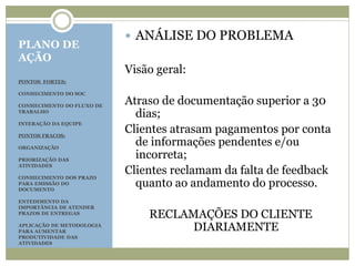 PLANO DE
AÇÃO
PONTOS FORTES:
CONHECIMENTO DO SOC
CONHECIMENTO DO FLUXO DE
TRABALHO
INTERAÇÃO DA EQUIPE
PONTOS FRACOS:
ORGANIZAÇÃO
PRIORIZAÇÃO DAS
ATIVIDADES
CONHECIMENTO DOS PRAZO
PARA EMISSÃO DO
DOCUMENTO
ENTEDIMENTO DA
IMPORTÂNCIA DE ATENDER
PRAZOS DE ENTREGAS
APLICAÇÃO DE METODOLOGIA
PARA AUMENTAR
PRODUTIVIDADE DAS
ATIVIDADES
 ANÁLISE DO PROBLEMA
Visão geral:
Atraso de documentação superior a 30
dias;
Clientes atrasam pagamentos por conta
de informações pendentes e/ou
incorreta;
Clientes reclamam da falta de feedback
quanto ao andamento do processo.
RECLAMAÇÕES DO CLIENTE
DIARIAMENTE
 