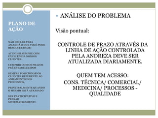 PLANO DE
AÇÃO
NÃO DEIXAR PARA
AMANHÃ O QUE VOCÊ PODE
RESOLVER HOJE!
ATENDER SEMPRE COM
EXCELÊNCIA NOSSOS
CLIENTES
CUMPRIR COM OS PRAZOS
PRÉ ESTABELECIDOS
SEMPRE POSICIONAR OS
CLIENTES REFERENTE AO
ANDAMENTO DOS
PROCESSOS,
PRINCIPALMENTE QUANDO
O MESMO ESTÁ ATRASADO
SER PARTICIPATIVO E
PENSAR
SISTEMATICAMENTE
 ANÁLISE DO PROBLEMA
Visão pontual:
CONTROLE DE PRAZO ATRAVÉS DA
LINHA DE AÇÃO CONTROLADA
PELA ANDREZA DEVE SER
ATUALIZADA DIARIAMENTE.
QUEM TEM ACESSO:
CONS. TÉCNICA/ COMERCIAL/
MEDICINA/ PROCESSOS -
QUALIDADE
 