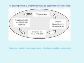 Na saúde pública, o programa possui as seguintes características:
Tratamento – conf pm – retorno para exames – Orientação em saúde - monitoramento
 