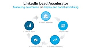 LinkedIn Lead Accelerator & Network Display - B2B Connect SP 2015