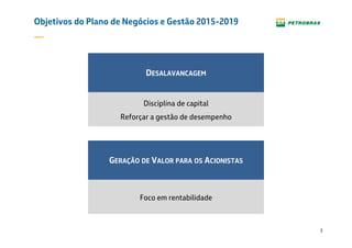 3
Objetivos do Plano de Negócios e Gestão 2015-2019
DESALAVANCAGEM
GERAÇÃO DE VALOR PARA OS ACIONISTAS
Foco em rentabilidade
Disciplina de capital
Reforçar a gestão de desempenho
 
