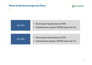 4
Metas de Desalavancagem do Plano
Alavancagem líquida abaixo de 40%
Endividamento Líquido / EBITDA abaixo de 3,0x
Até 2018
Até 2020
Alavancagem líquida abaixo de 35%
Endividamento Líquido / EBITDA abaixo de 2,5x
 