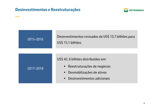 6
Desinvestimentos e Reestruturações
US$ 42, 6 bilhões distribuídos em:
Reestruturações de negócios
Desmobilizações de ativos
Desinvestimentos adicionais
Desinvestimentos revisados de US$ 13,7 bilhões para
US$ 15,1 bilhões
2015-2016
2017-2018
 