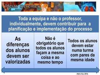 (Hall e Vue, 2014)
Toda a equipa e não o professor,
individualmente, devem contribuir para a
planificação e implementação do processo
As
diferenças
dos alunos
devem ser
valorizadas
Não é
obrigatório que
todos os alunos
façam a mesma
coisa e ao
mesmo tempo
Todos os alunos
devem estar
numa turma
com pares da
mesma idade
 
