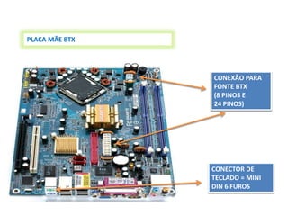 PLACA MÃE BTX
CONEXÃO PARA
FONTE BTX
(8 PINOS E
24 PINOS)
CONECTOR DE
TECLADO = MINI
DIN 6 FUROS
 