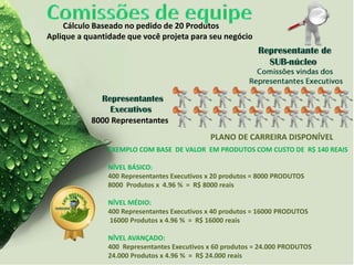Cálculo Baseado no pedido de 20 Produtos
Aplique a quantidade que você projeta para seu negócio
EXEMPLO COM BASE DE VALOR EM PRODUTOS COM CUSTO DE R$ 140 REAIS
NÍVEL BÁSICO:
400 Representantes Executivos x 20 produtos = 8000 PRODUTOS
8000 Produtos x 4.96 % = R$ 8000 reais
NÍVEL MÉDIO:
400 Representantes Executivos x 40 produtos = 16000 PRODUTOS
16000 Produtos x 4.96 % = R$ 16000 reais
NÍVEL AVANÇADO:
400 Representantes Executivos x 60 produtos = 24.000 PRODUTOS
24.000 Produtos x 4.96 % = R$ 24.000 reais
8000 Representantes
PLANO DE CARREIRA DISPONÍVEL
 