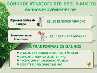 GANHOS PROVENIENTES DE:
R$ 100 REAIS POR ATIVAÇÃO
R$ 10 REAIS POR ATIVAÇÃO
OUTRAS FORMAS DE GANHOS
VENDAS NA FERRAMENTA DE LOJA VIRTUAL
VENDAS DIRETA AO CLIENTE FINAL
PROMOÇÃO PRIVILEGIADA NA REDE
RESGATE DE RECONHECIMENTO
 