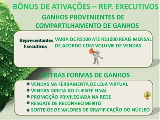 GANHOS PROVENIENTES DE
COMPARTILHAMENTO DE GANHOS
VARIA DE R$100 ATE R$1000 REAIS MENSAL
DE ACORDO COM VOLUME DE VENDAS.
OUTRAS FORMAS DE GANHOS
VENDAS NA FERRAMENTA DE LOJA VIRTUAL
VENDAS DIRETA AO CLIENTE FINAL
PROMOÇÃO PRIVILEGIADA NA REDE
RESGATE DE RECONHECIMENTO
SORTEIOS DE VALORES DE GRATIFICAÇÃO DO NÚCLEO
 