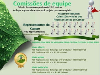Cálculo Baseado no pedido de 20 Produtos
Aplique a quantidade que você projeta para seu negócio
EXEMPLO COM BASE DE VALOR UM PRODUTO COM CUSTO DE R$ 140 REAIS
NÍVEL BÁSICO:
400 Representantes de Campo x 20 produtos = 400 PRODUTOS
400 Produtos x 9.09 % = R$ 15.920 reais
NÍVEL MÉDIO:
400 Representantes de Campo x 40 produtos = 800 PRODUTOS
800 Produtos x 9.09 % = R$ 31.840 reais
NÍVEL AVANÇADO:
400 Representantes de Campo x 60 produtos = 1200 PRODUTOS
1200 Produtos x 9.09 % = R$ 47.760 reais
400 Representantes
PLANO DE CARREIRA DISPONÍVEL
 