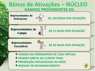 GANHOS PROVENIENTES DE:
R$ 100 REAIS POR ATIVAÇÃO
R$ 21 REAIS POR ATIVAÇÃO
R$ 20 REAIS POR ATIVAÇÃO
VENDAS NA FERRAMENTA DE LOJA VIRTUAL
VENDAS DIRETA AO CLIENTE FINAL
PROMOÇÃO PRIVILEGIADA NA REDE
RESGATE DE RECONHECIMENTO
 